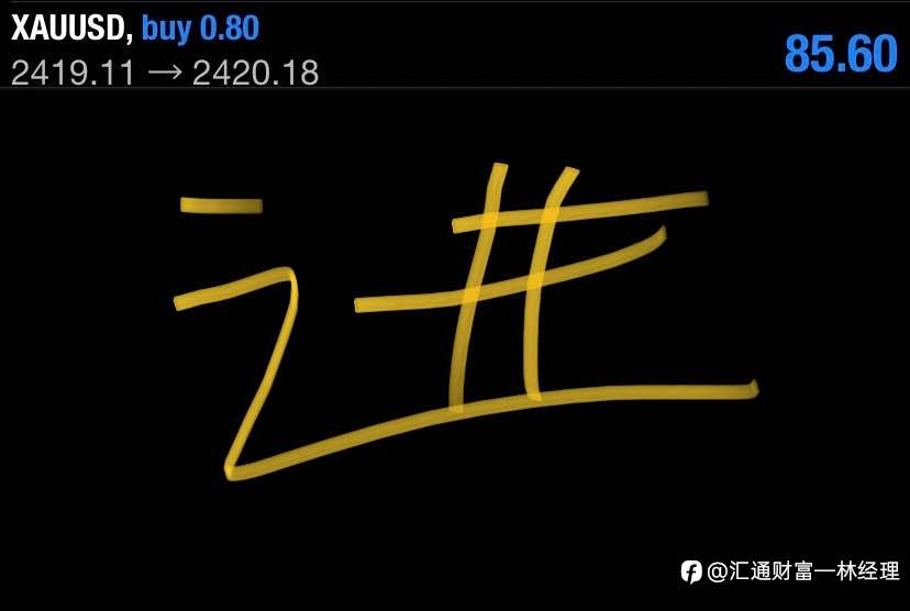 回落就是多