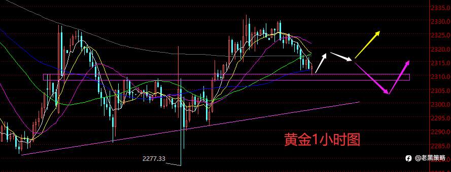 老黑策略: 5.7晚盘外汇、黄金、原油分析策略