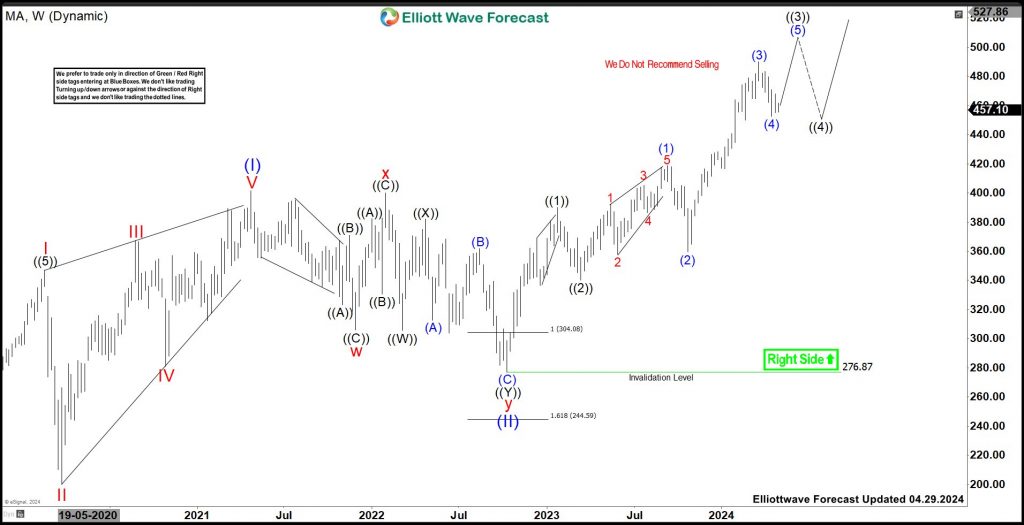 Mastercard (MA) Should Continue Rally In A Bullish Sequence