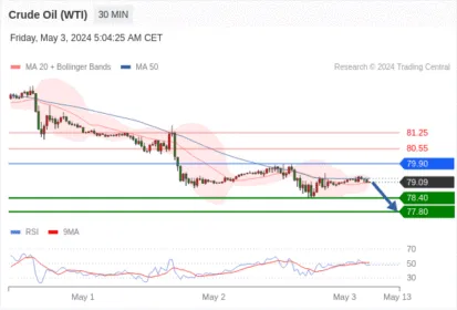 WeTrade TC早午报>>每日策略午报