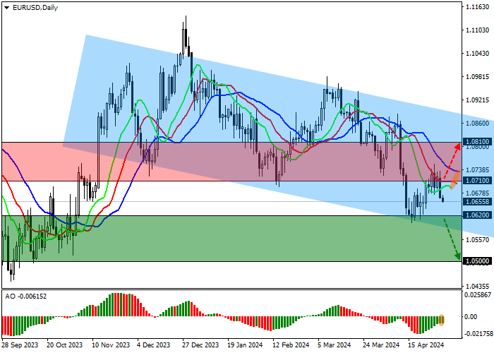 EUR/USD: EU COUNTRIES REPORTED GDP GROWTH IN THE FIRST QUARTER