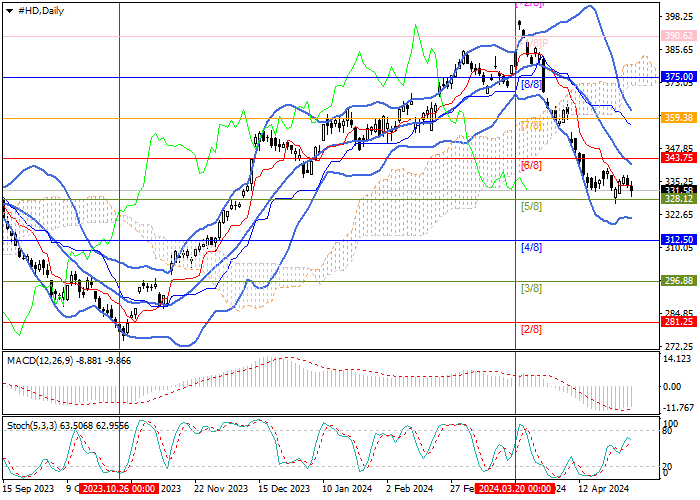 THE HOME DEPOT INC.: ANALISIS MURREY