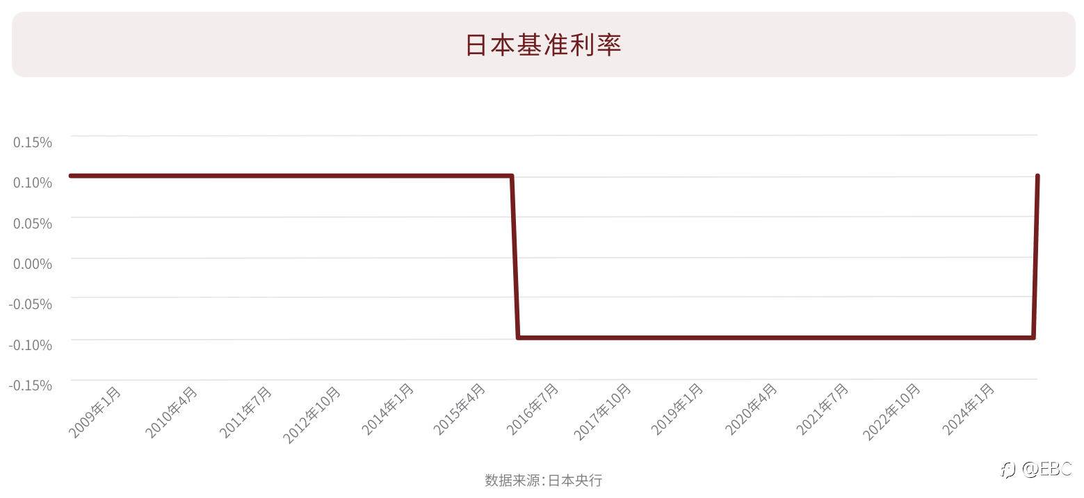 EBC研究院|日元和日股反转力量正在酝酿