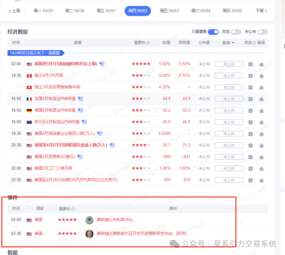 5.1星系引力交易：五月第一天就将是血雨腥风的一天