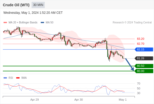WeTrade TC早午报>>每日策略早报