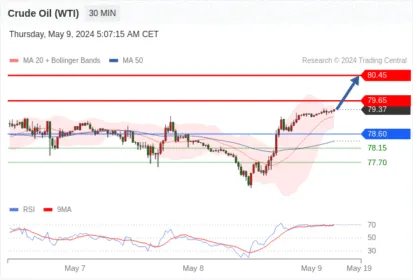 WeTrade TC早午报>>每日策略午报