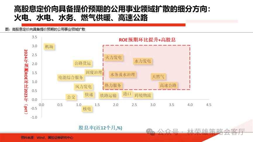 当前市场的两个核心叙事