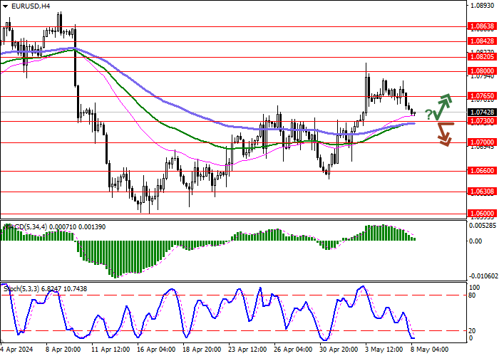 EUR/USD: THE EURO DEVELOPS THE BEARISH IMPETUS FORMED THE DAY BEFORE