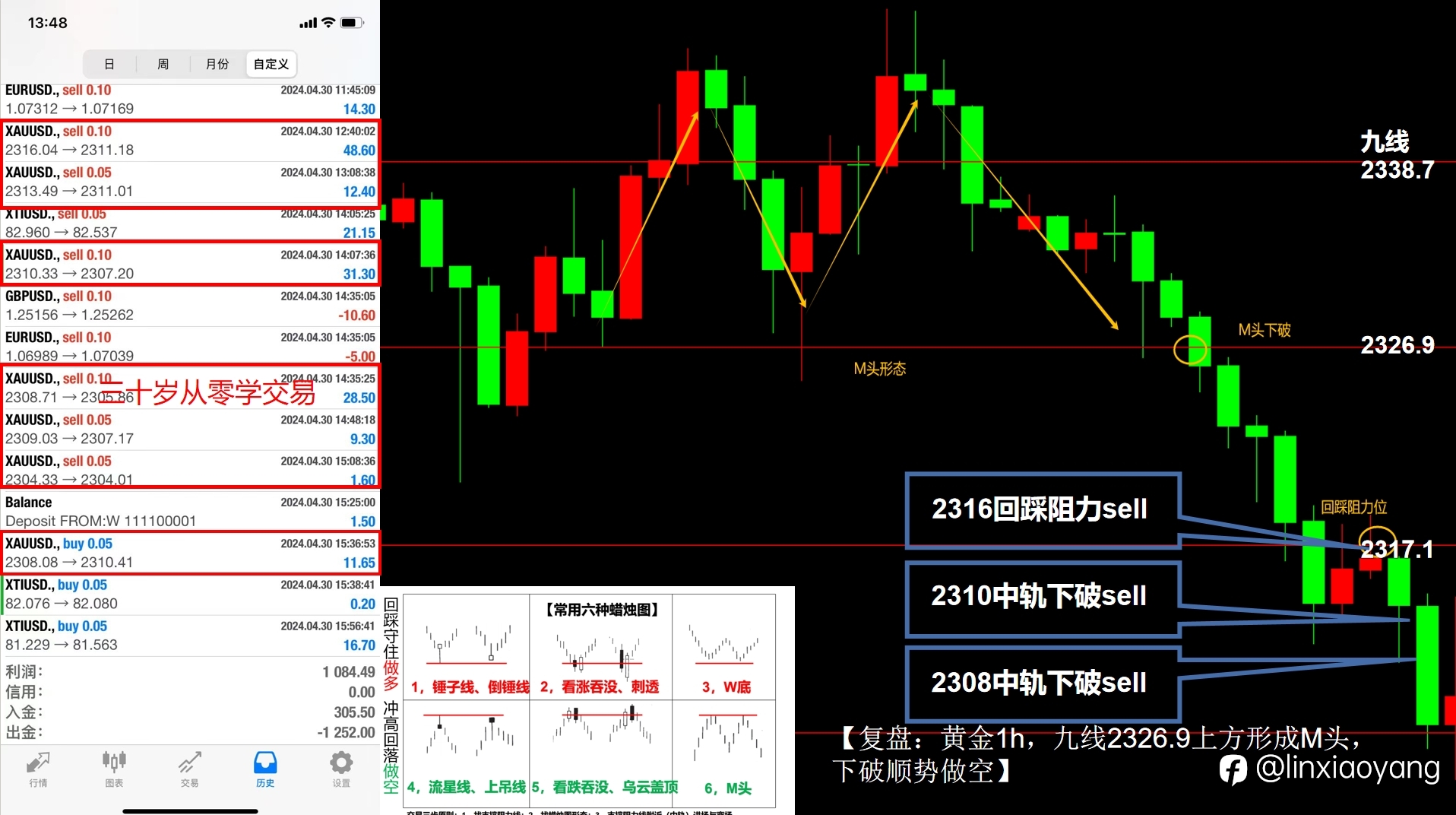 5.1五一假期黄金大跌?(三十岁从零学交易,黄金原油外汇)