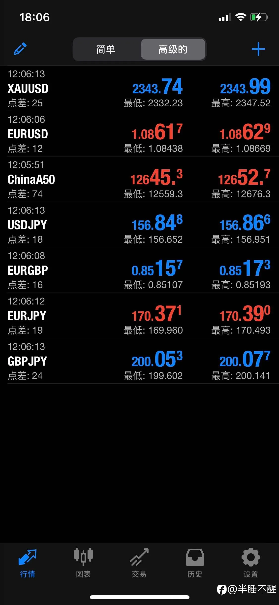 KVB测评下来的初体验