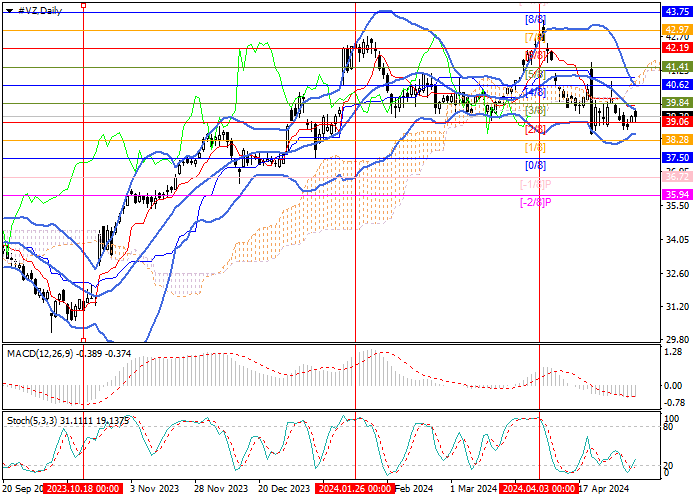 VERIZON COMMUNICATIONS INC.: MURREY ANALYSIS