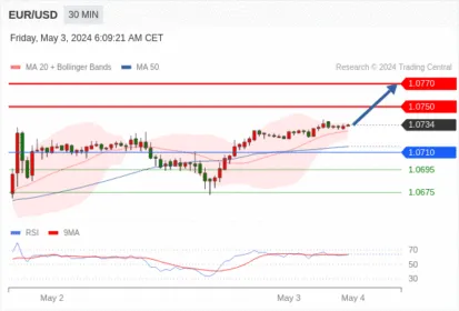 WeTrade TC早午报>>每日策略午报