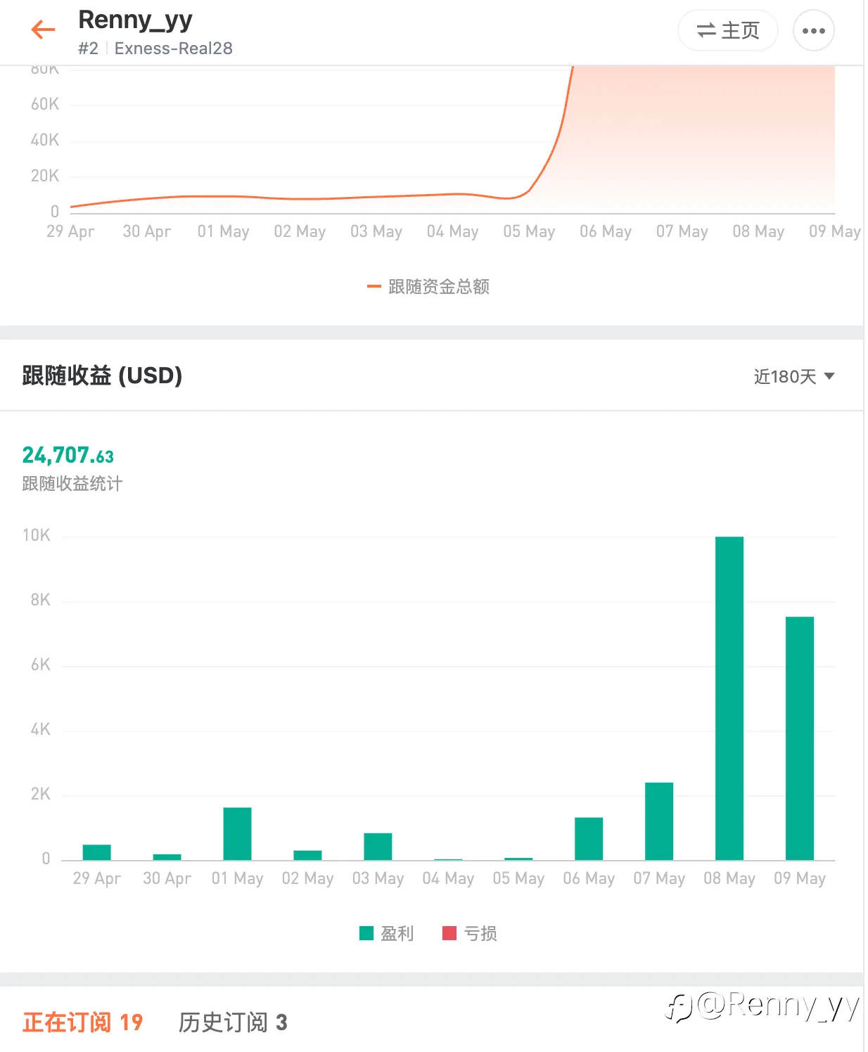 feed image