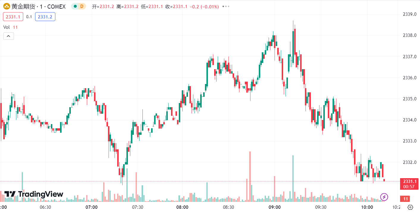 徳璞汇评 | 美元走软提振金价上涨，原油反弹近 1%