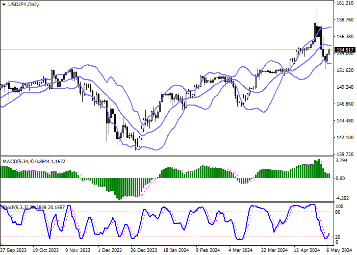 USD/JPY: BUSINESS ACTIVITY IN JAPAN'S SERVICES SECTOR DECREASED IN APRIL