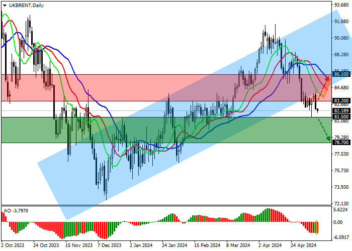 BRENT CRUDE OIL: ACCORDING TO ICE FUTURES EUROPE,