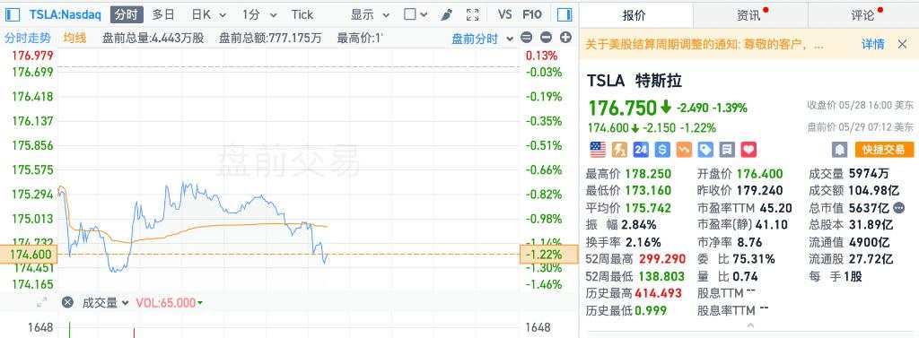 美股盘前三大期指集体走低，英伟达微涨，法拉第未来跌超30%，原油走高、黄金走低