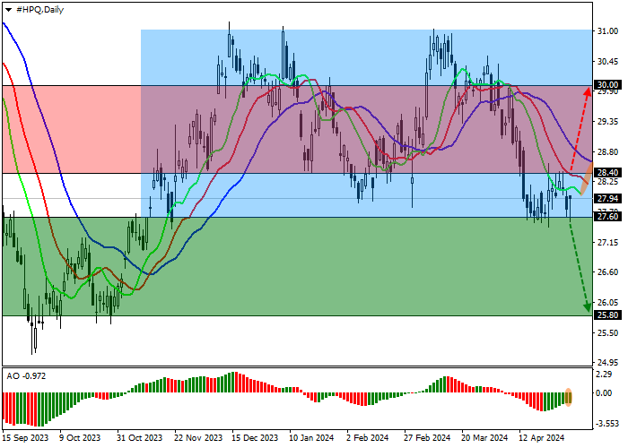 HEWLETT-PACKARD CO.: ANALISIS TEKNIS