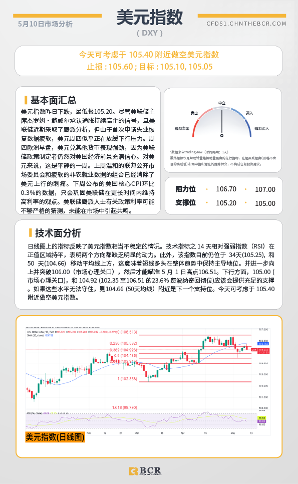 BCR每日早评及分析-2024年5月10日