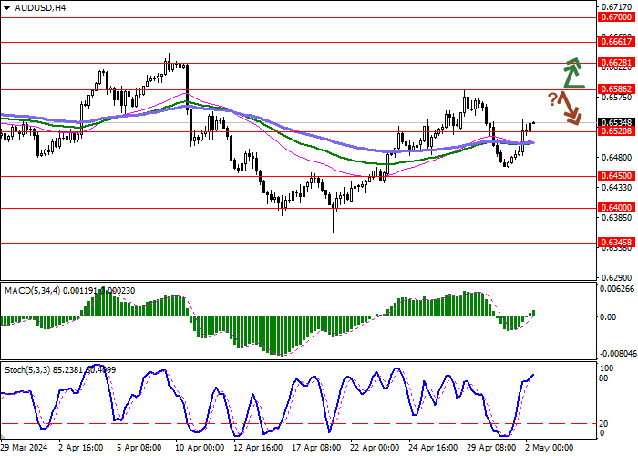 AUD/USD: AUSTRALIAN RETAIL SALES FELL 0.4% IN MARCH