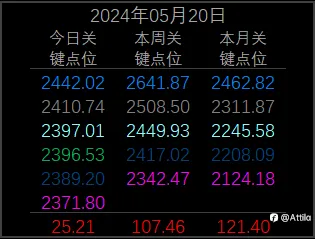2024年5月20日 现货黄金XAU（二）闪爆大涨