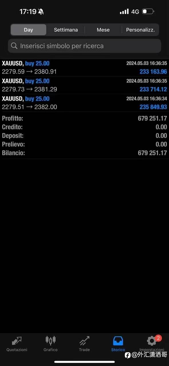 Professional traders do not trade every day