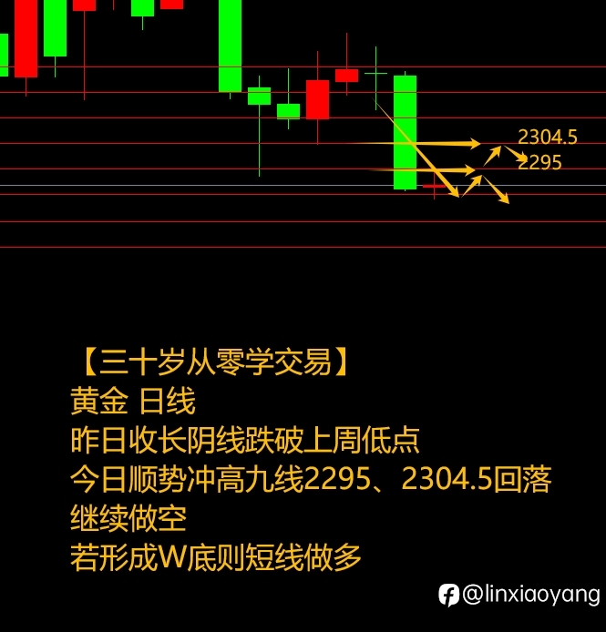 5.1五一假期黄金大跌?(三十岁从零学交易,黄金原油外汇)