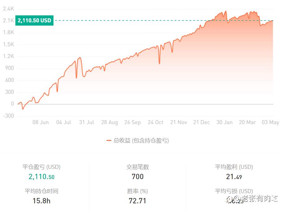 24年4月信号小结