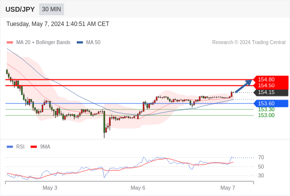 WeTrade TC早午报>>每日策略早报