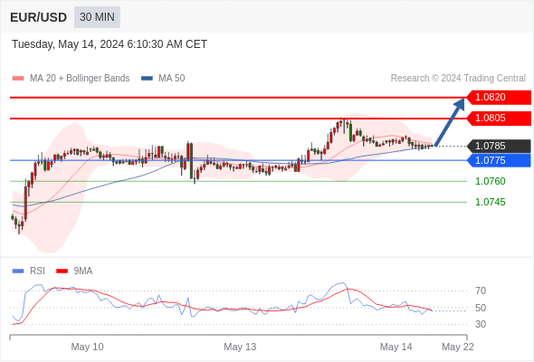 WeTrade TC早午报>>每日策略午报