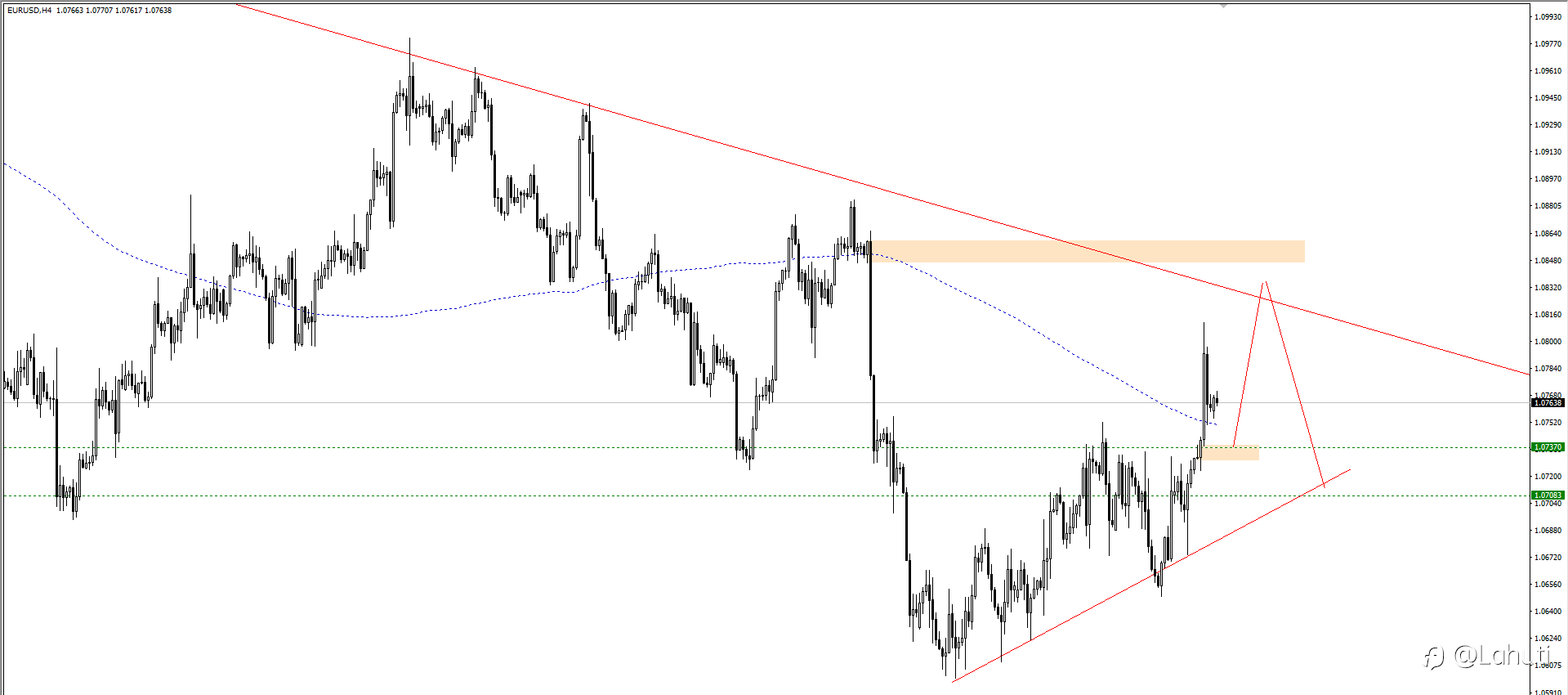 PLAN TRADE 6/5/24