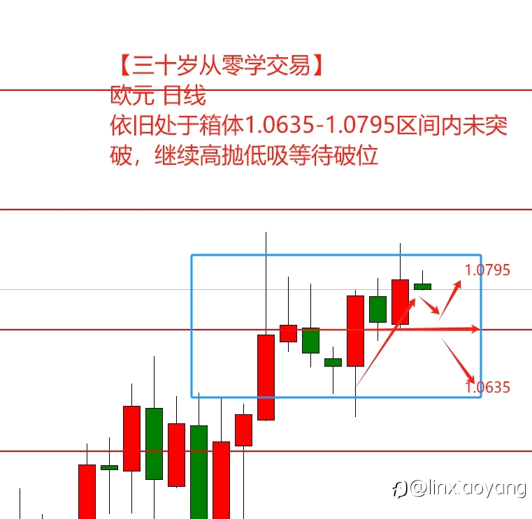 【三十岁从零学交易】边做边学(3):涨势出现M头多头崩溃
