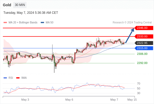 WeTrade TC早午报>>每日策略午报