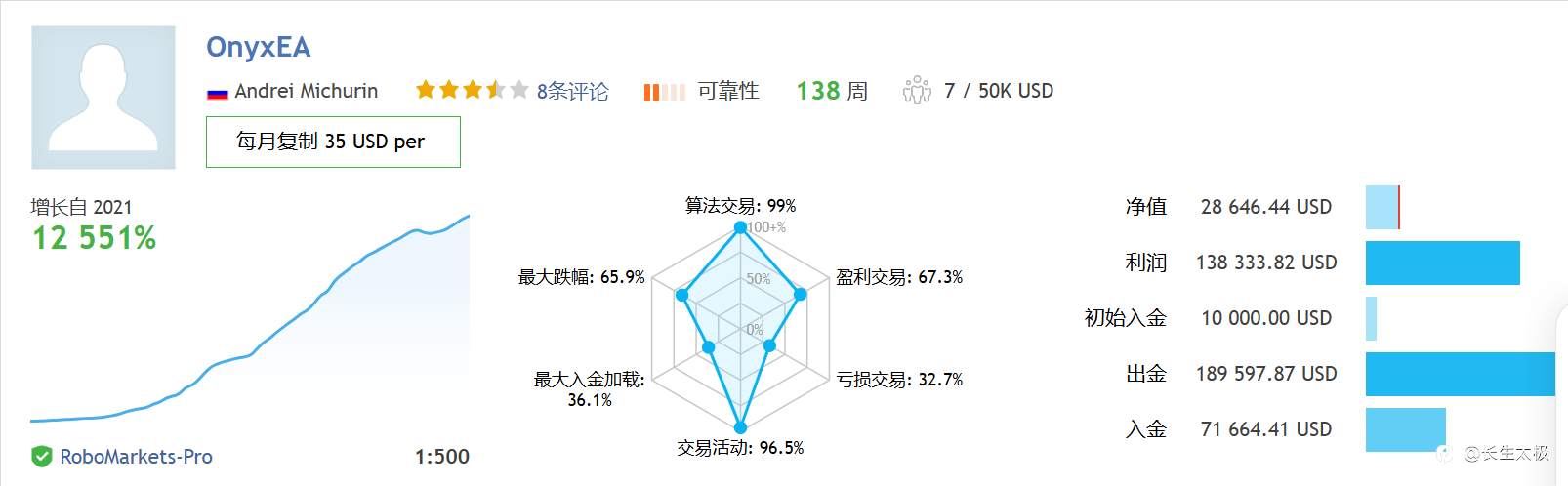 又有黑平台跑路了,快去查查你的平台安全吗?
