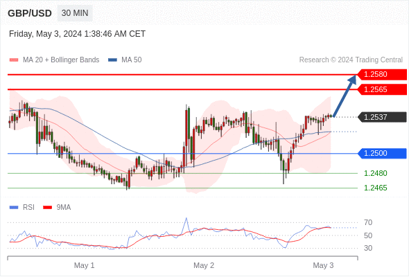 WeTrade TC早午报>>每日策略早报
