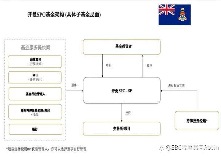 资管新航标：开曼SPC基金的领航之旅