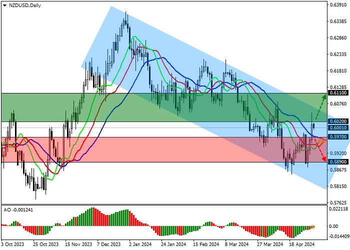 NZD/USD: US LABOR MARKET WEAKENS AGAIN