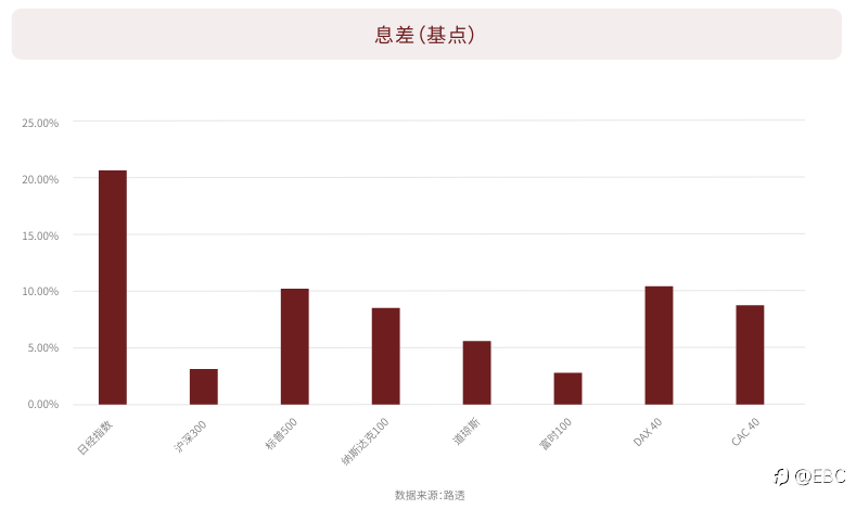 EBC研究院|日元和日股反转力量正在酝酿