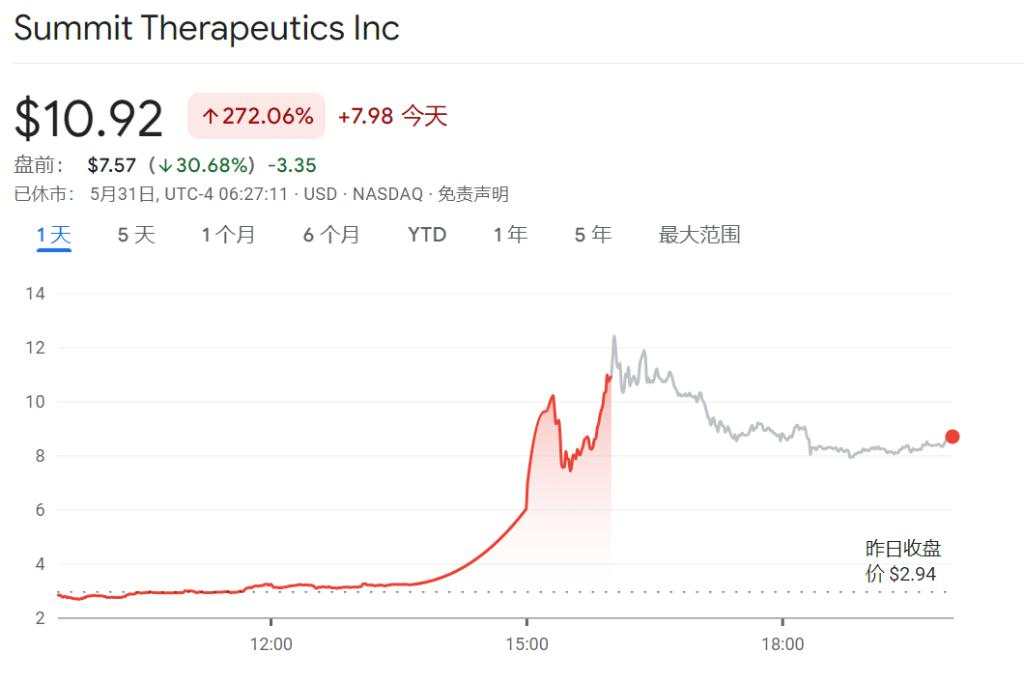 通胀担忧蔓延！欧美股债双双走跌，戴尔盘前大跌15%，中概股普跌