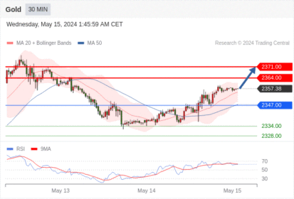 WeTrade TC早午报>>每日策略早报