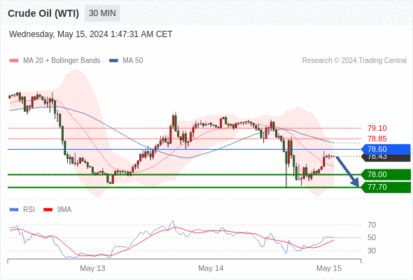 WeTrade TC早午报>>每日策略早报