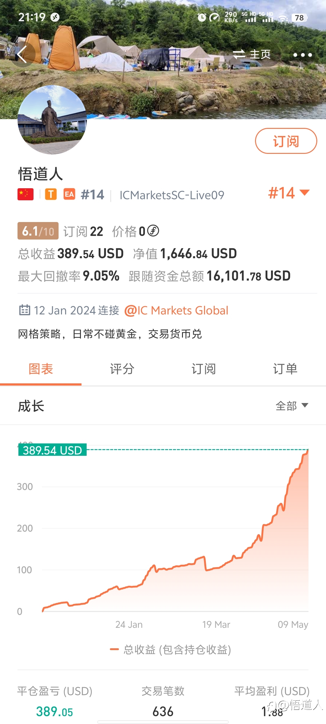 稳定盈利中,行稳致远😍