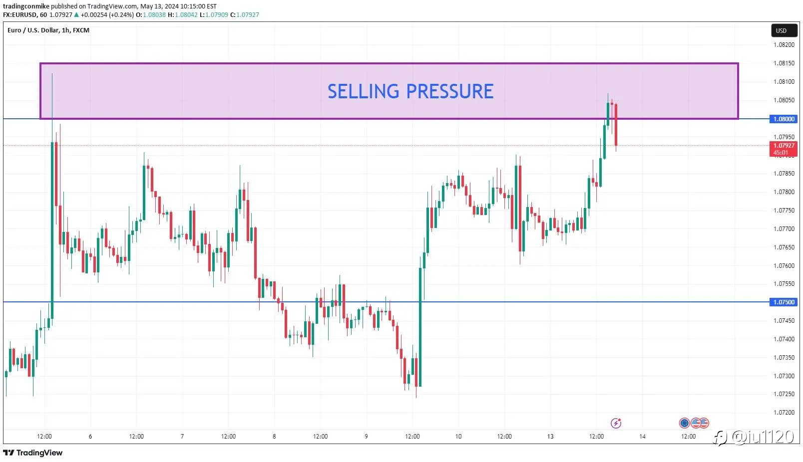 Sell EUR/USD