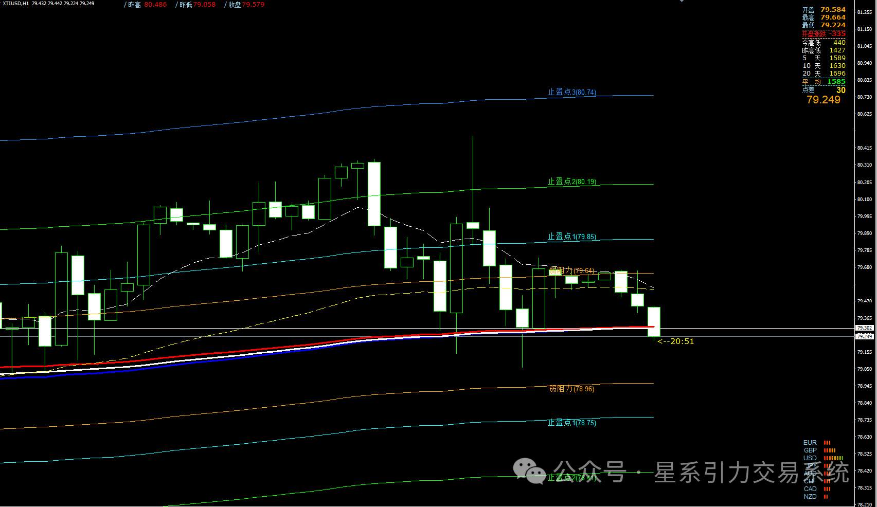 5.21星系引力交易：伊总统坠机，让未来中东局势充满变数