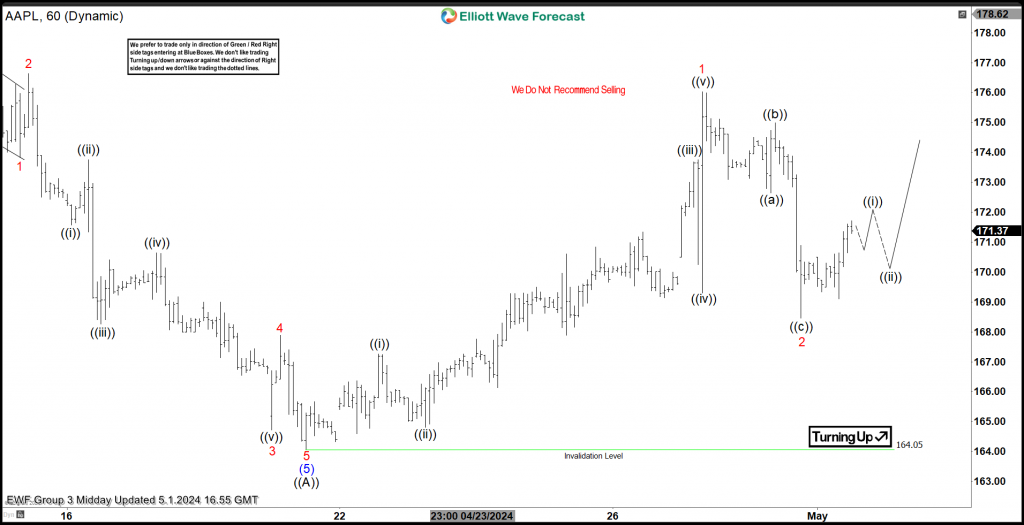 Apple Elliott Wave Analysis expects more swings higher