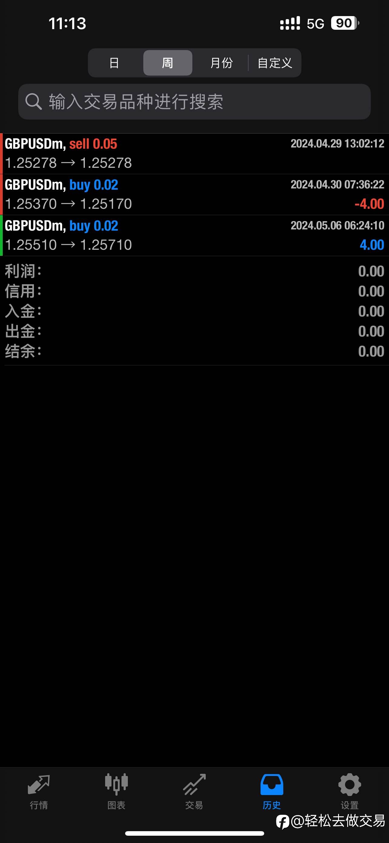5月6日镑美交易记录