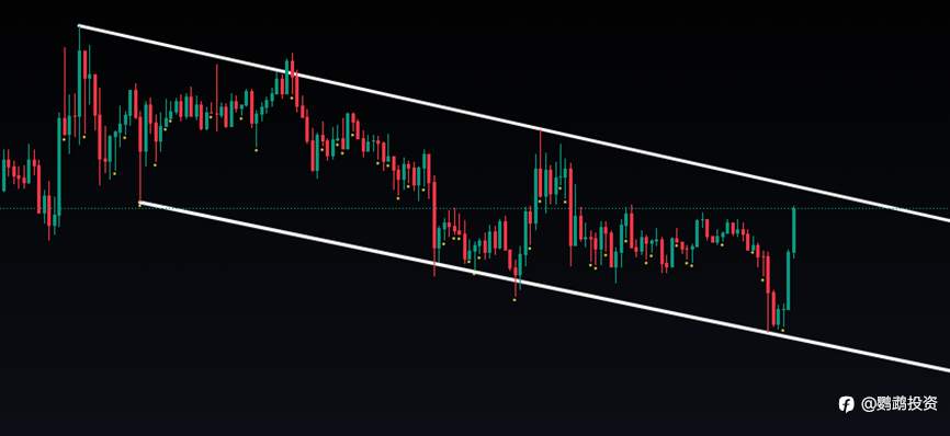 黄金位置分析5.8 2024