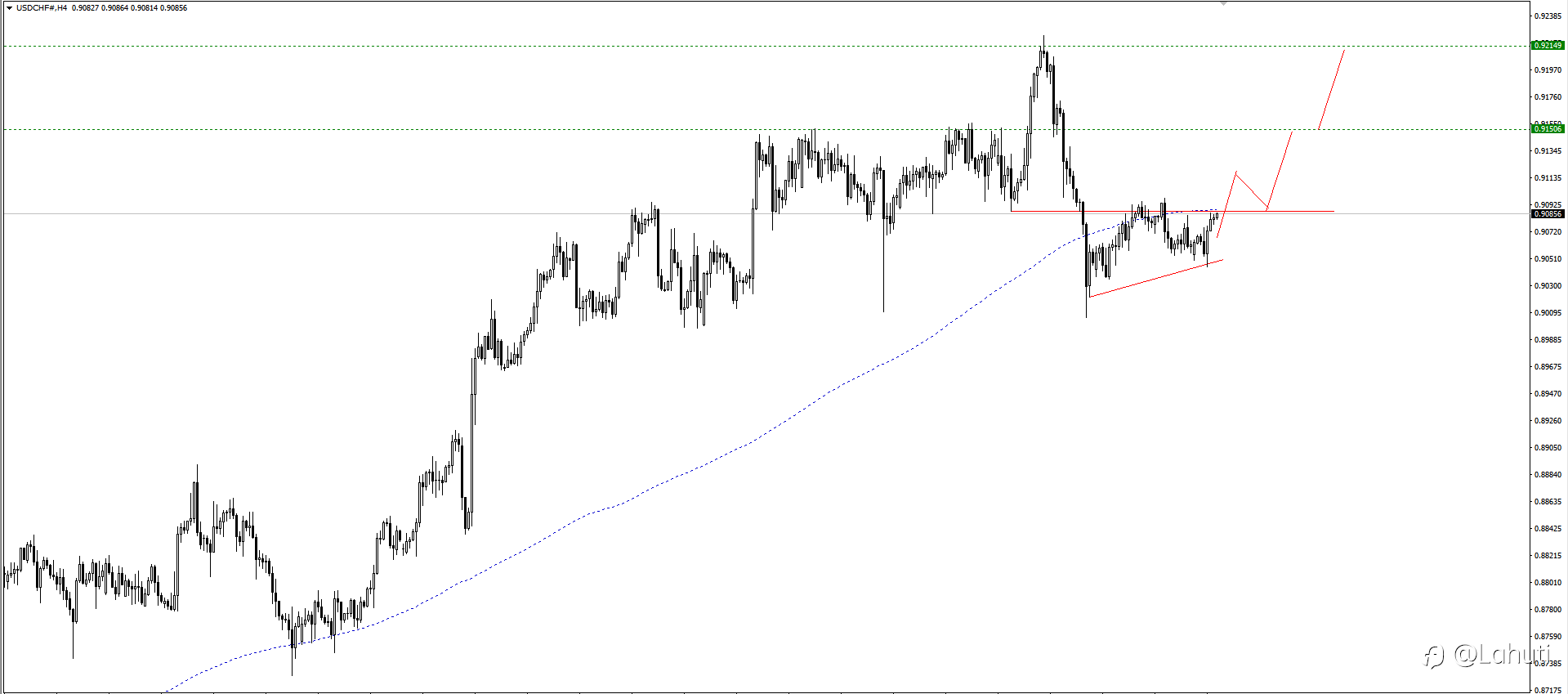 PLAN TRADE 14/5/24