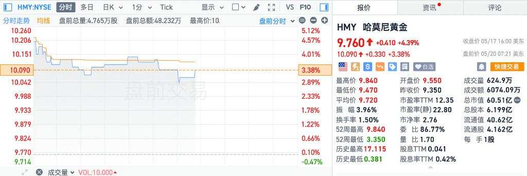 美股盘前三大期指涨幅收窄，原油、黄金、白银由涨转跌，理想汽车跌超4%