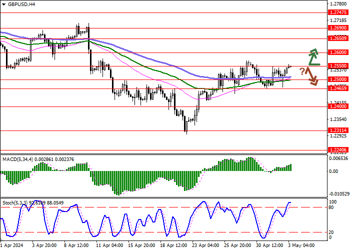GBP/USD: THE POUND REGAINS ITS LOST BULLISH POSITIONS
